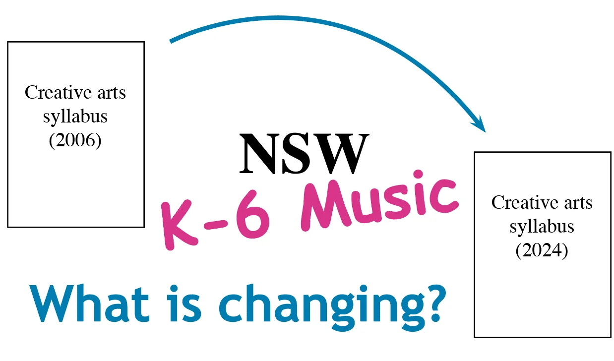 Curriculum Changes for K-6 Music in NSW